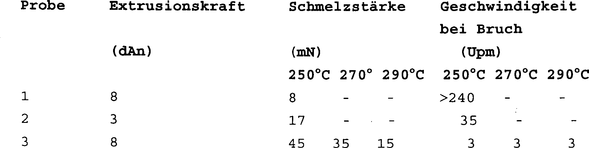 Figure 00140002
