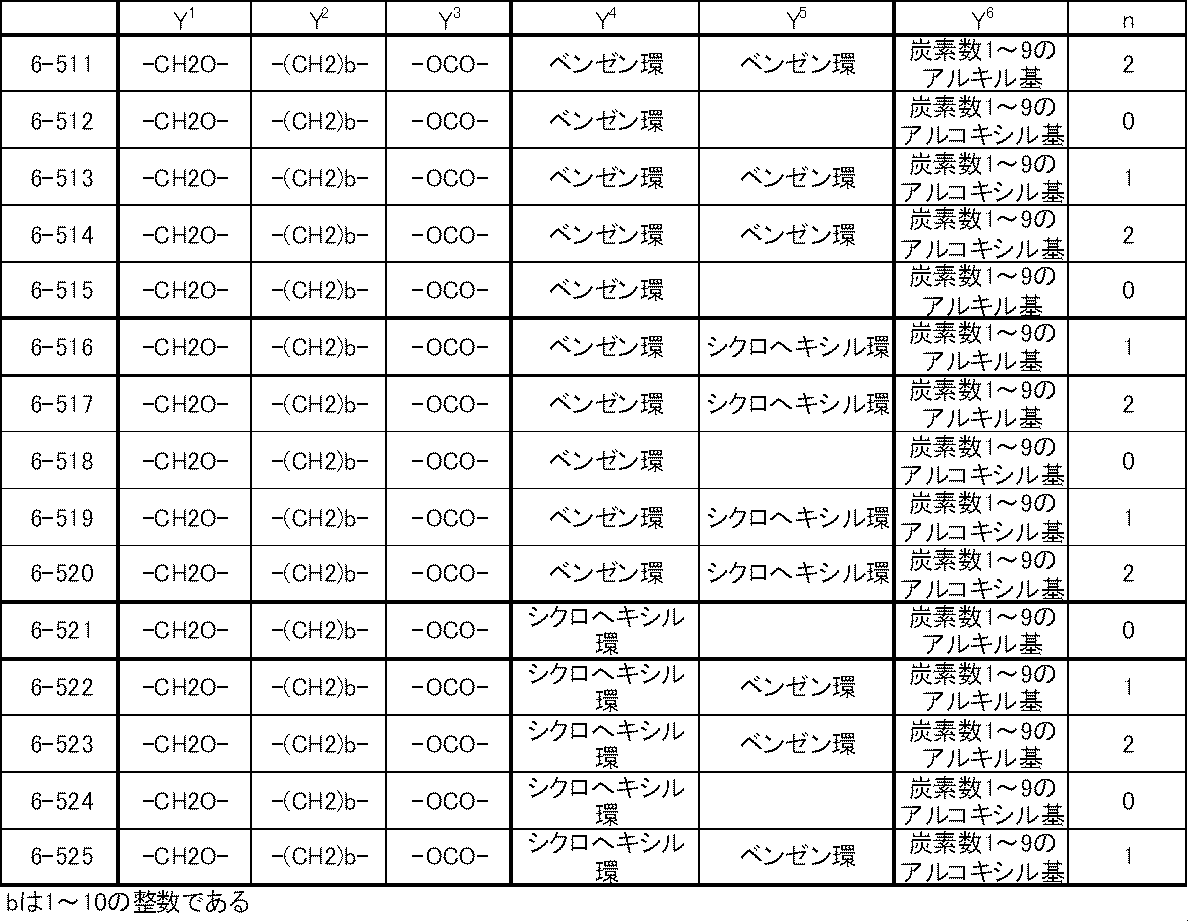 Figure JPOXMLDOC01-appb-T000050