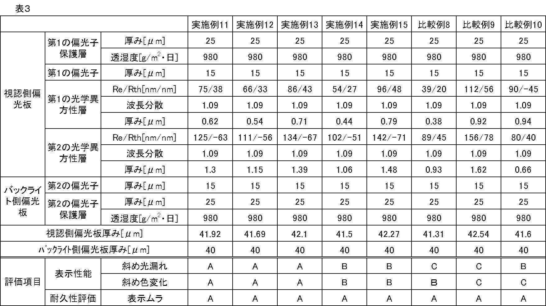 Figure JPOXMLDOC01-appb-T000027