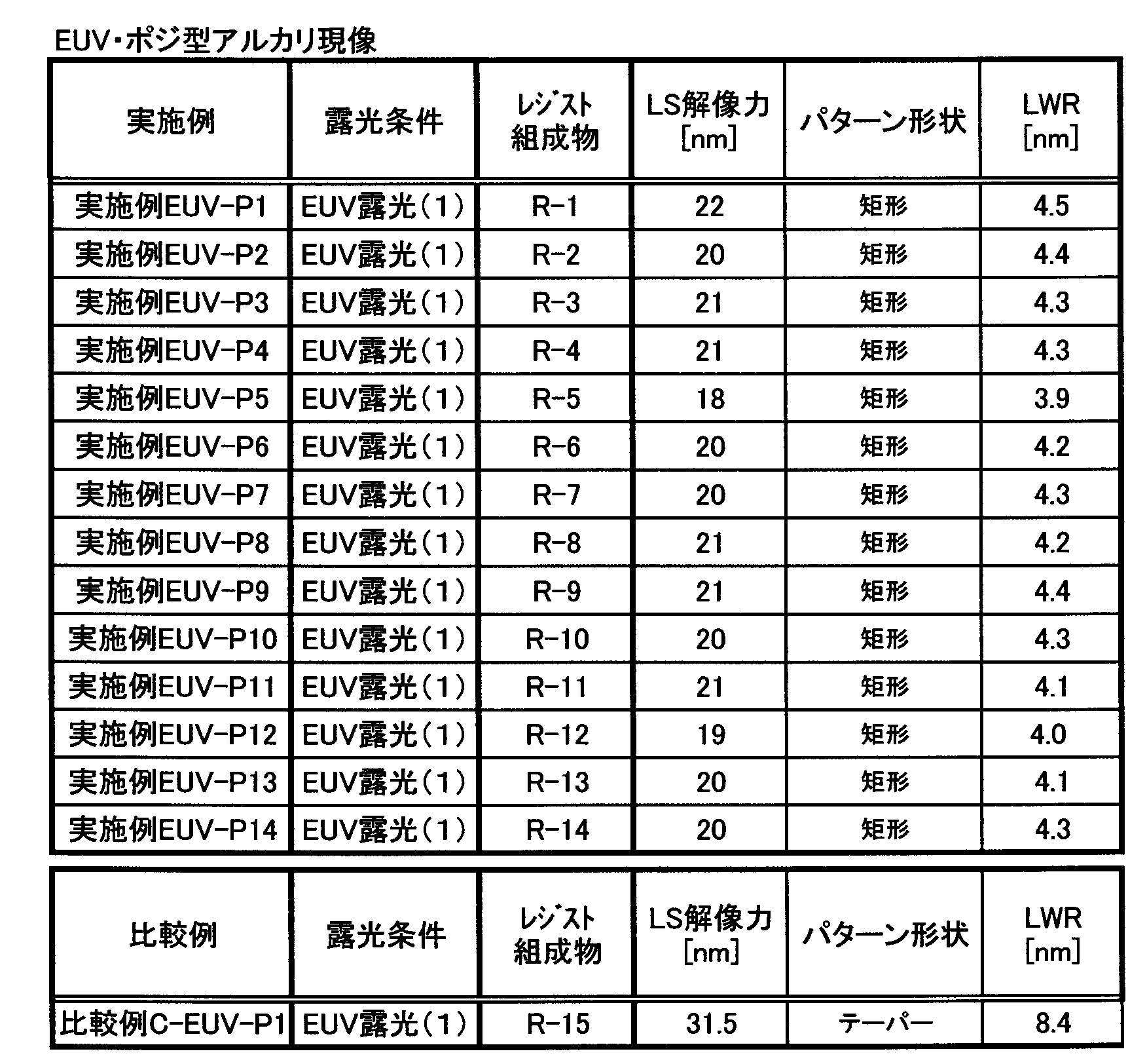 Figure JPOXMLDOC01-appb-T000179