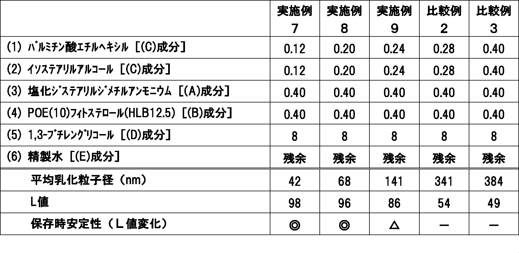 Figure JPOXMLDOC01-appb-T000007