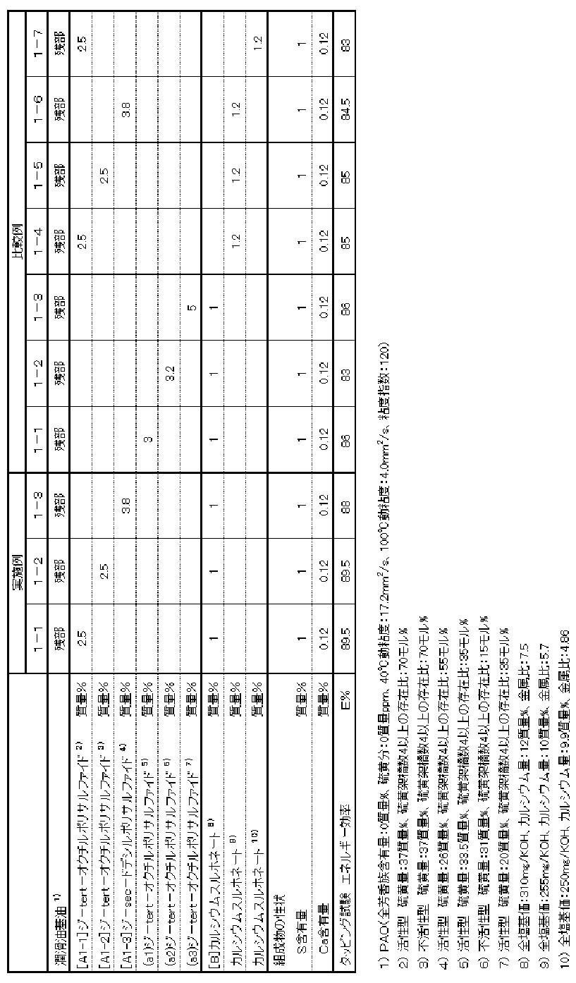 Figure JPOXMLDOC01-appb-T000009