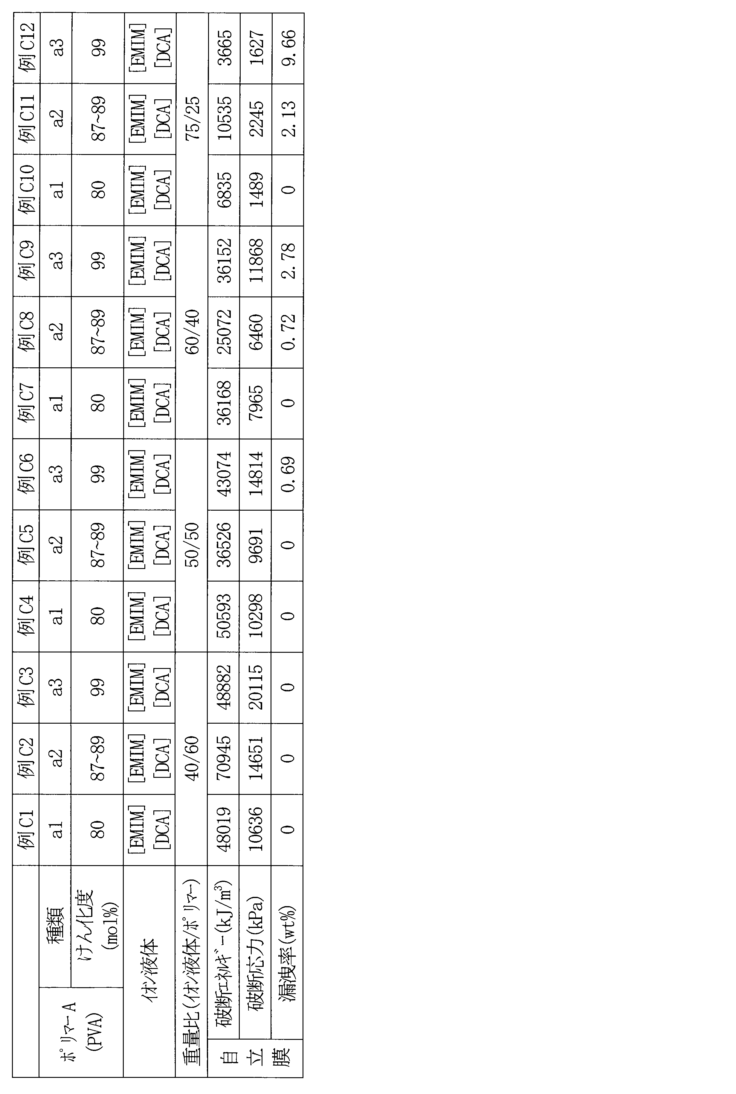 Figure JPOXMLDOC01-appb-T000007