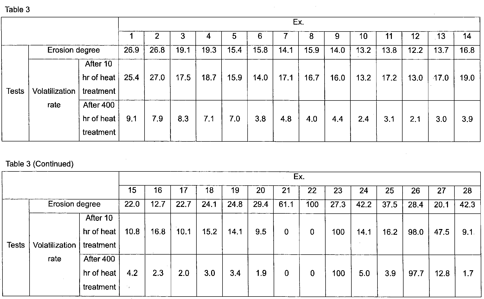 Figure imgb0005