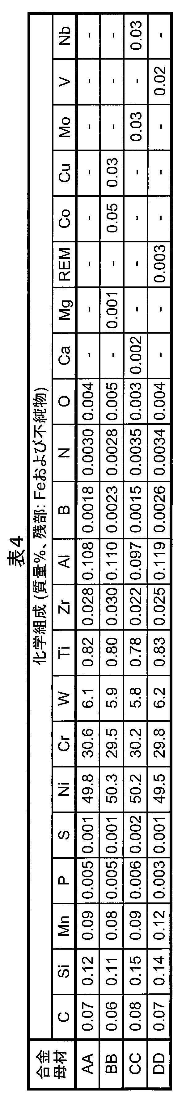 Figure JPOXMLDOC01-appb-T000004