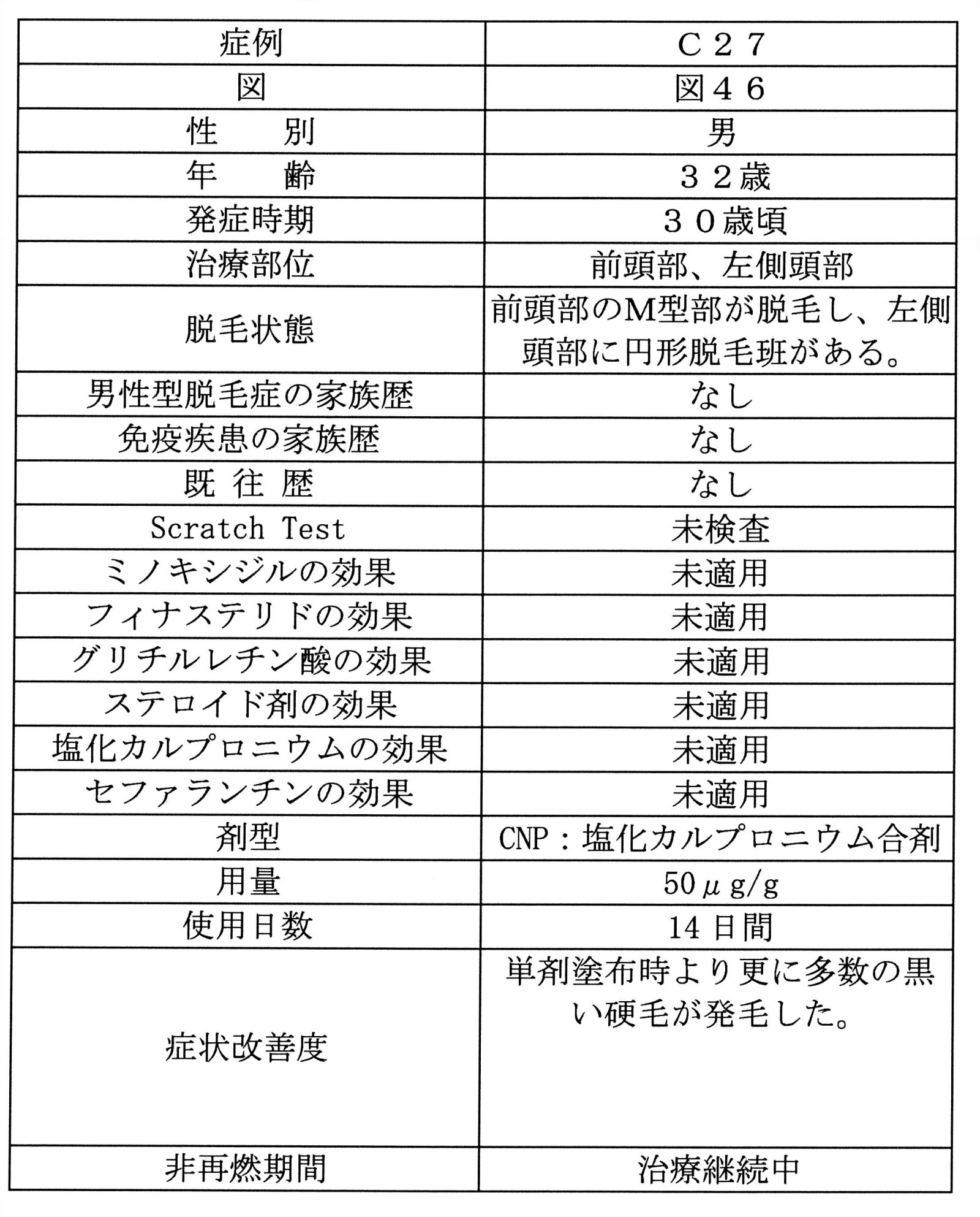Figure JPOXMLDOC01-appb-T000018