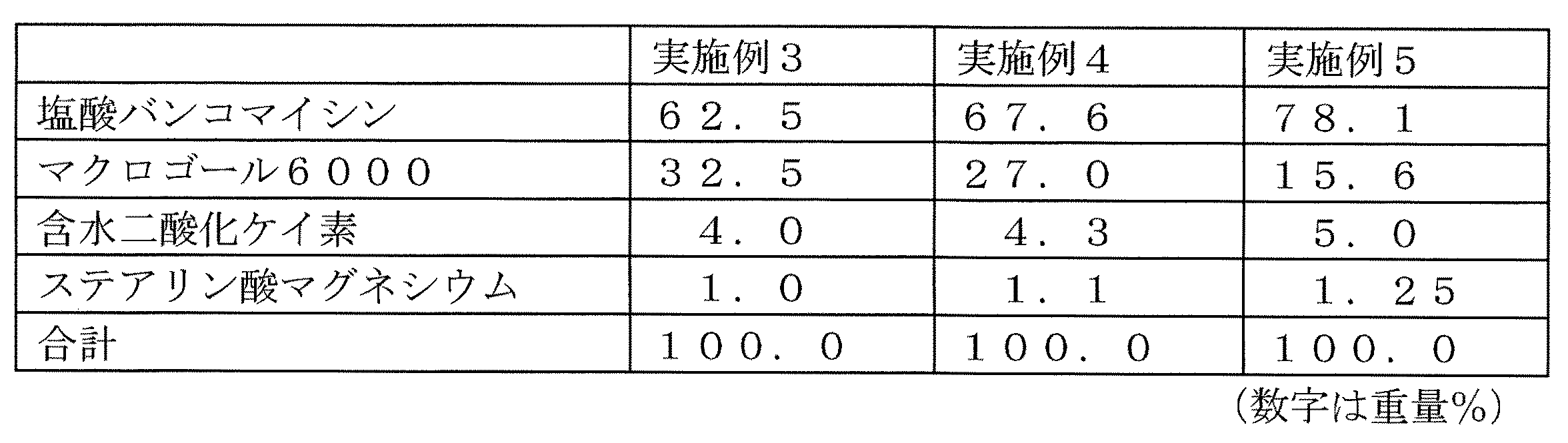 Figure JPOXMLDOC01-appb-T000003