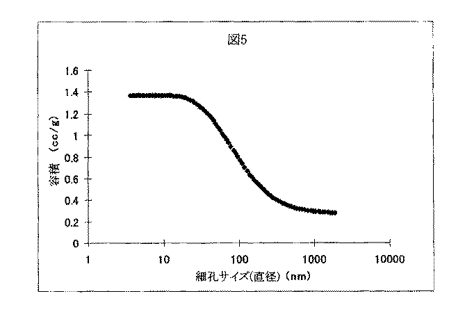 Figure 2010540744