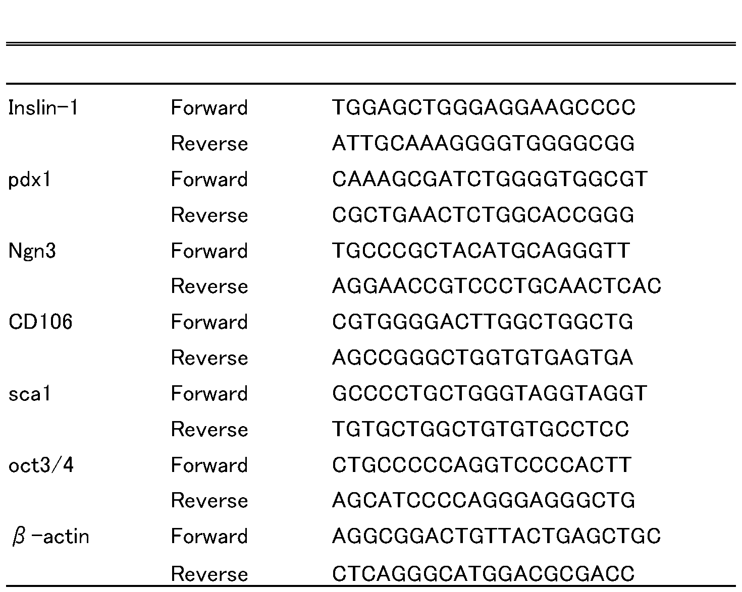 Figure JPOXMLDOC01-appb-T000003