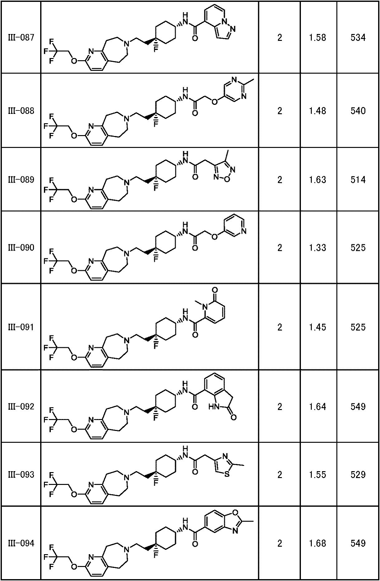 Figure JPOXMLDOC01-appb-T000229