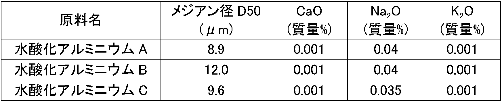 Figure JPOXMLDOC01-appb-I000005