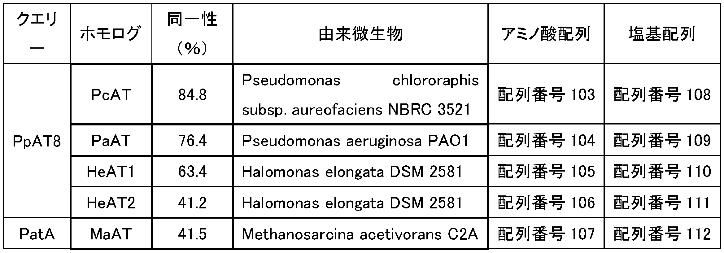 Figure JPOXMLDOC01-appb-T000017