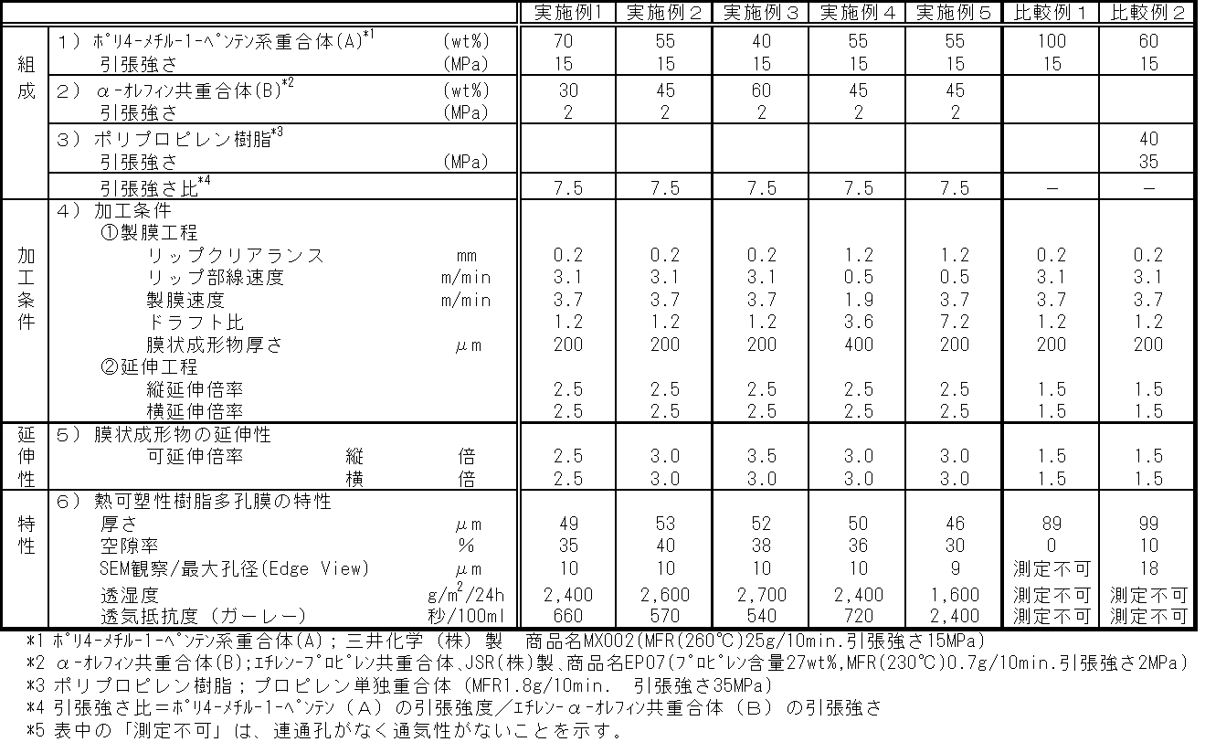 Figure 2005145999