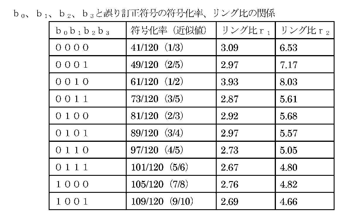 Figure JPOXMLDOC01-appb-T000020