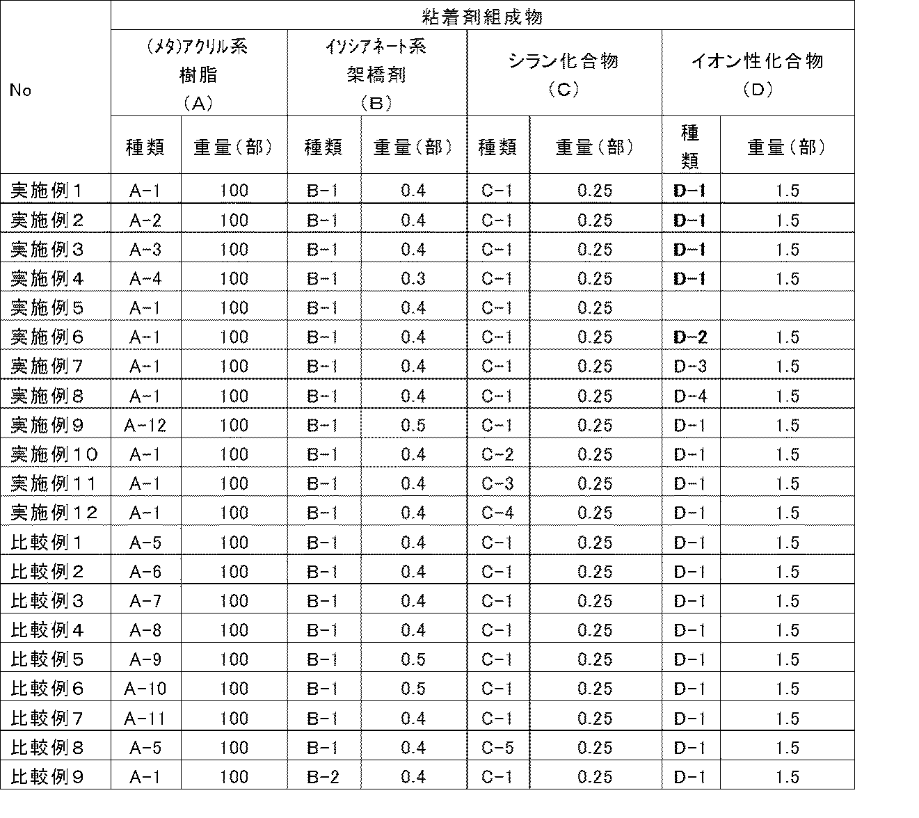 Figure JPOXMLDOC01-appb-T000011