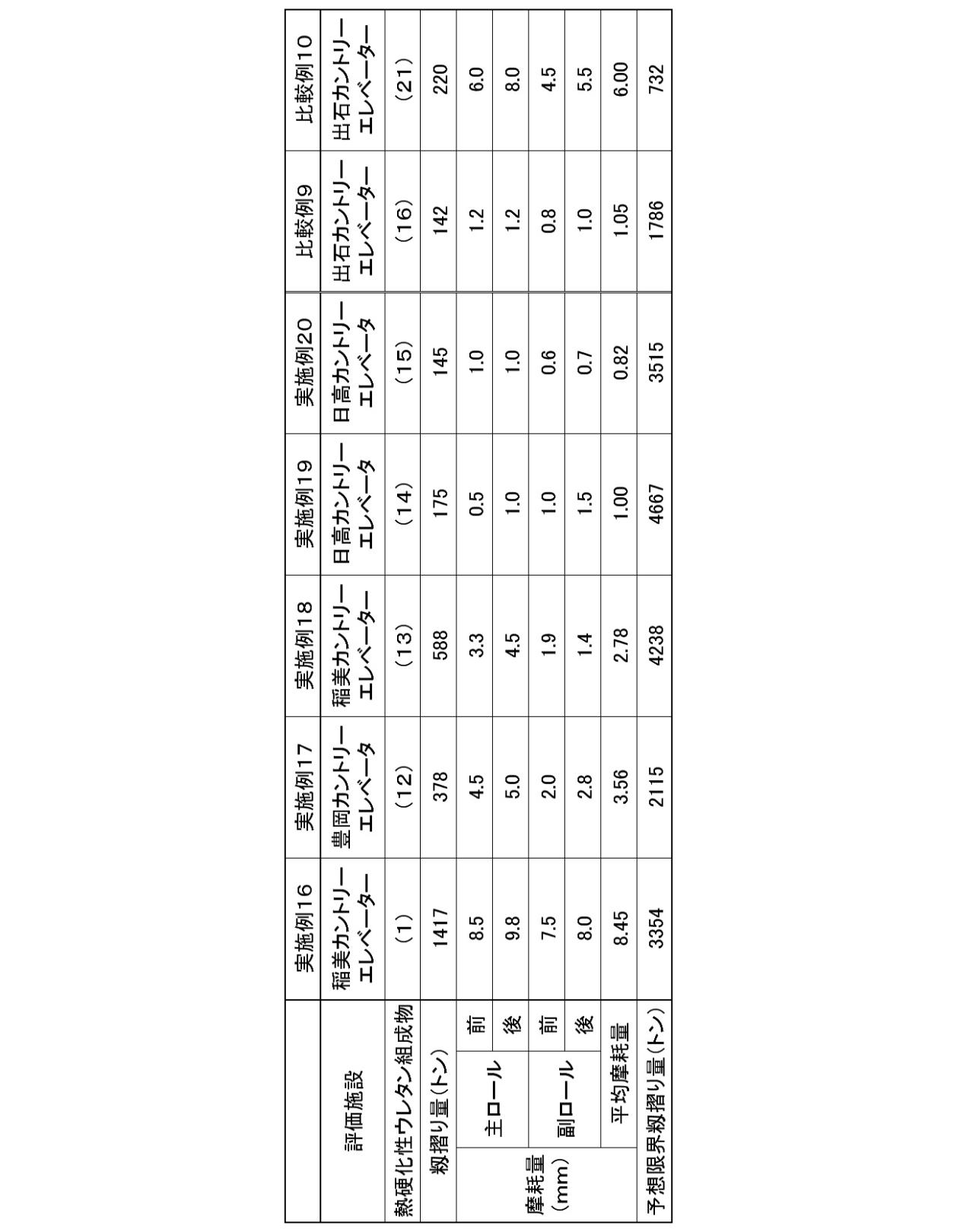 Figure JPOXMLDOC01-appb-T000004