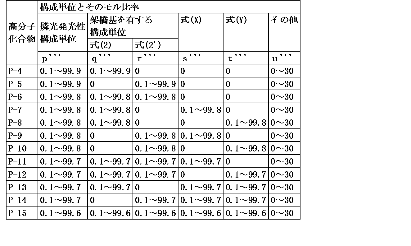 Figure JPOXMLDOC01-appb-T000138