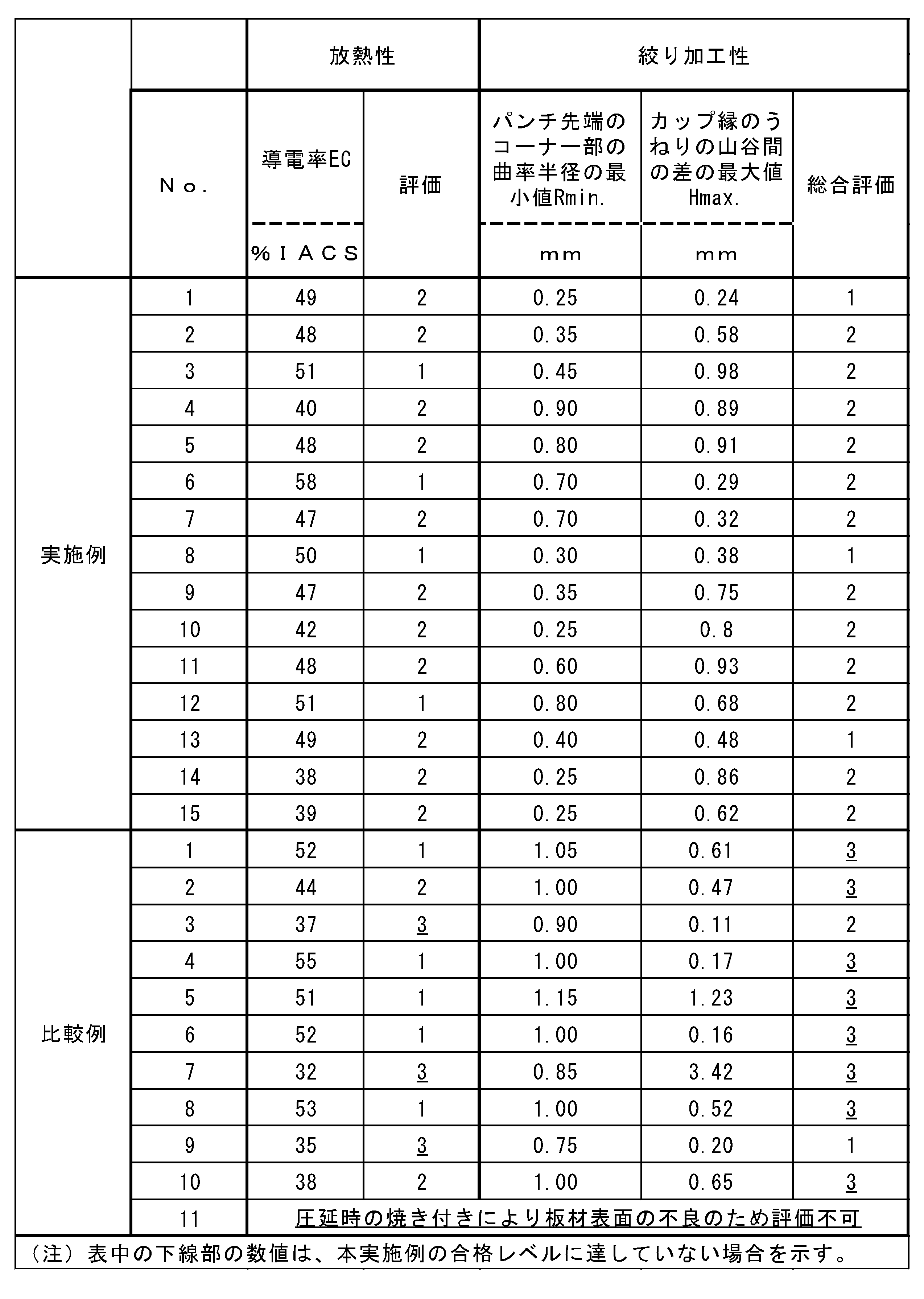 Figure JPOXMLDOC01-appb-T000018