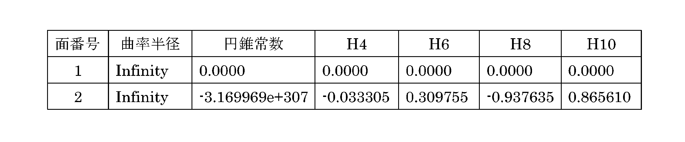 Figure JPOXMLDOC01-appb-T000018