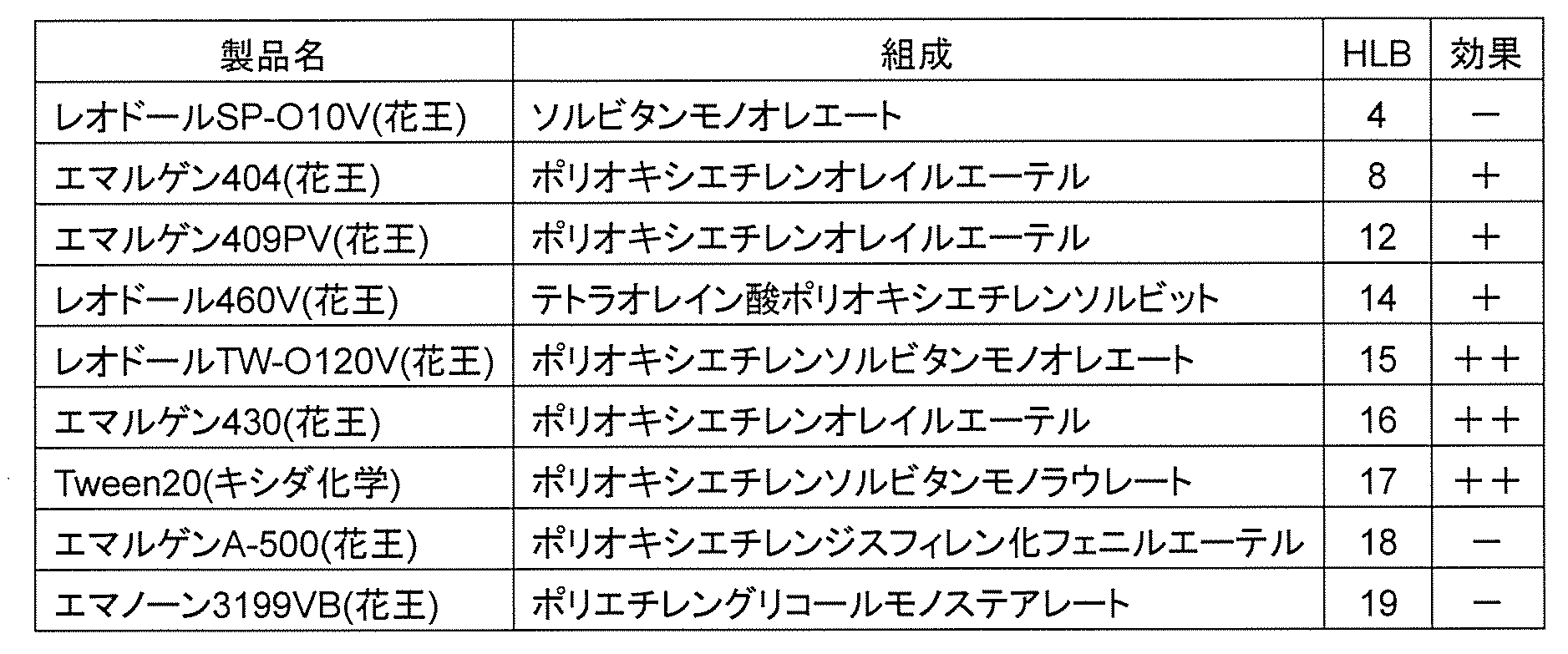 Figure JPOXMLDOC01-appb-T000002