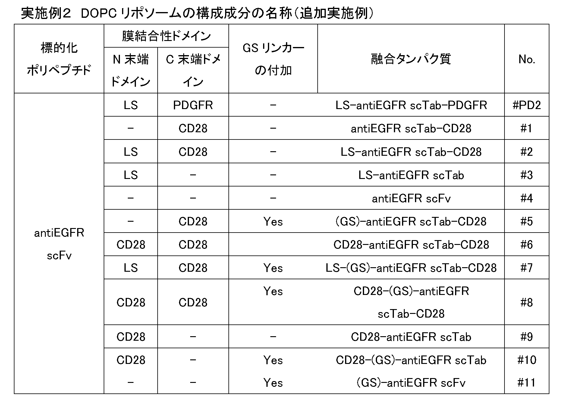 Figure JPOXMLDOC01-appb-T000002