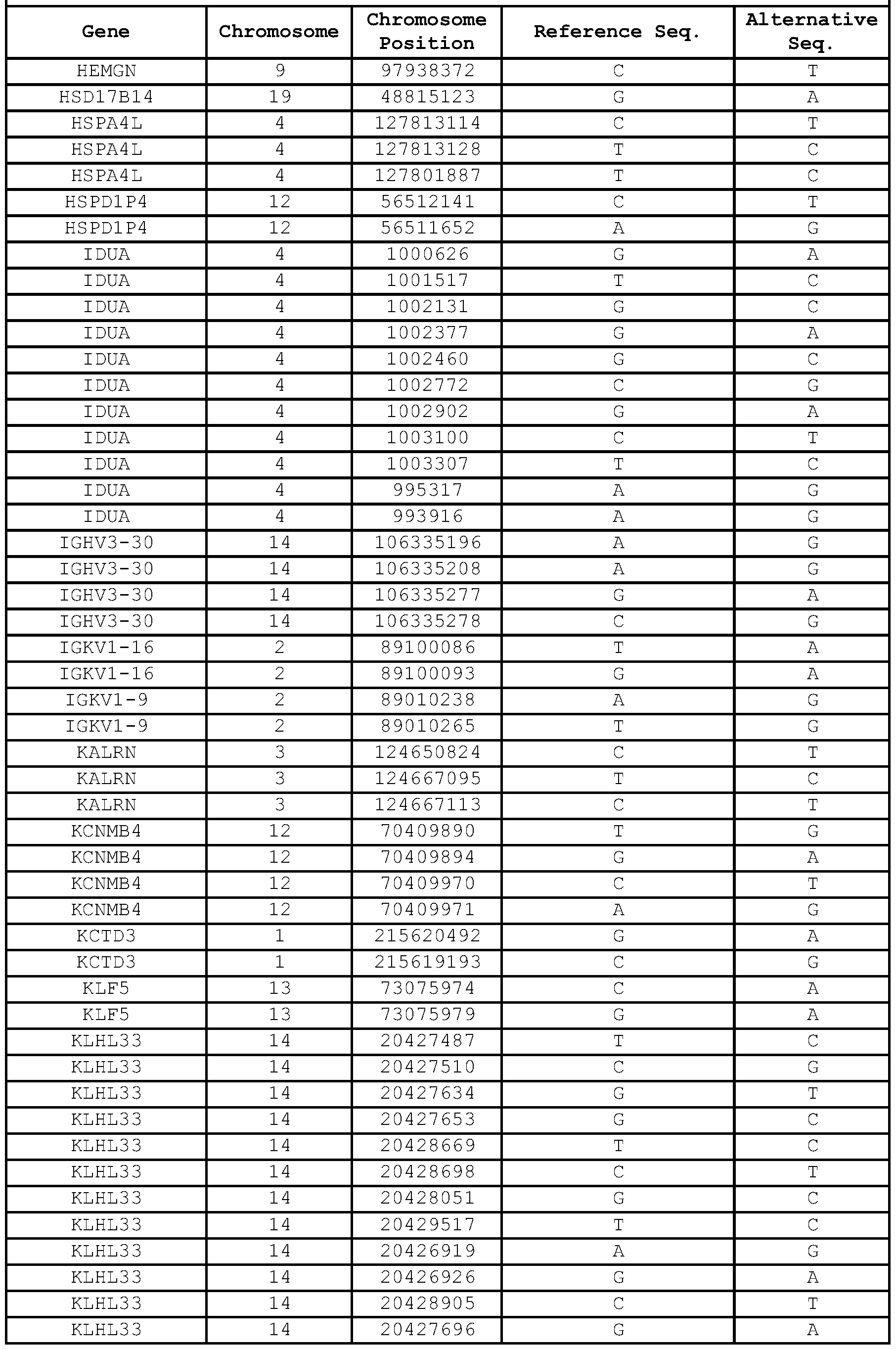 Figure imgf000047_0001