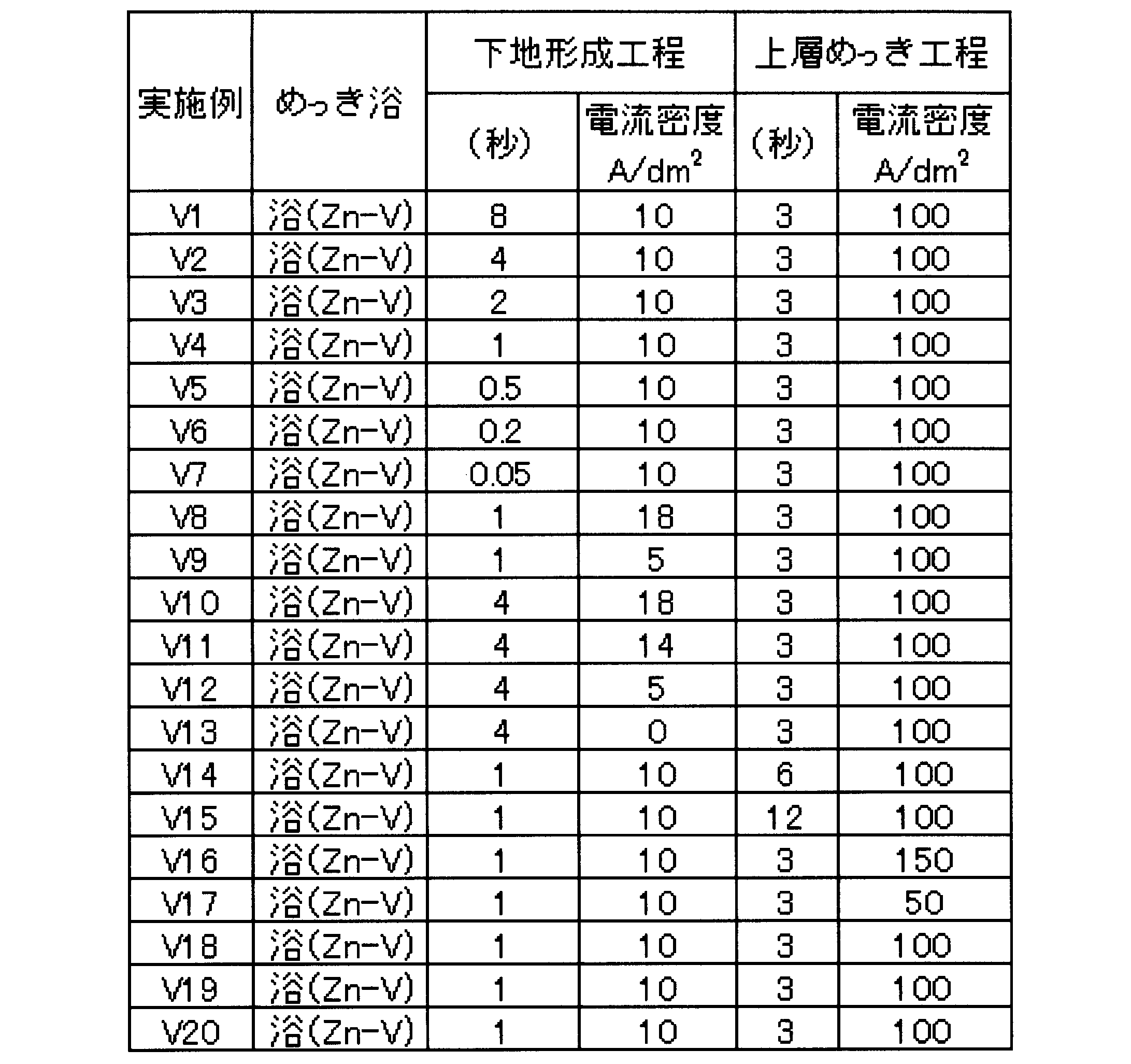 Figure JPOXMLDOC01-appb-T000002