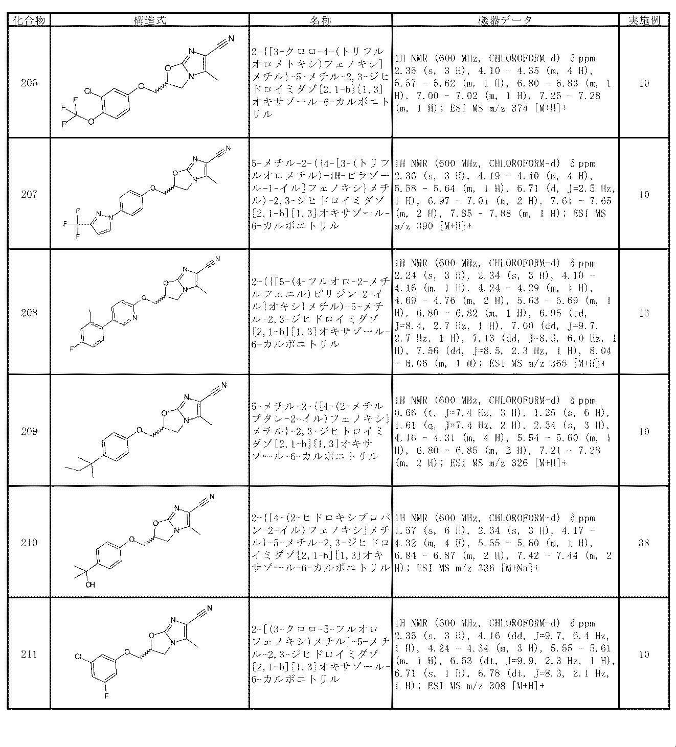 Figure JPOXMLDOC01-appb-T000062