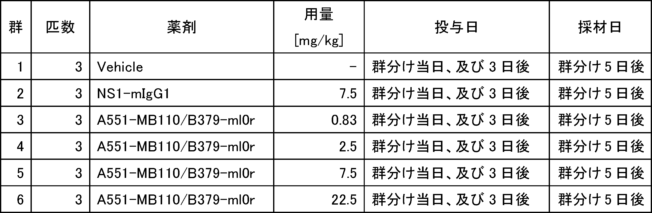 Figure JPOXMLDOC01-appb-T000047
