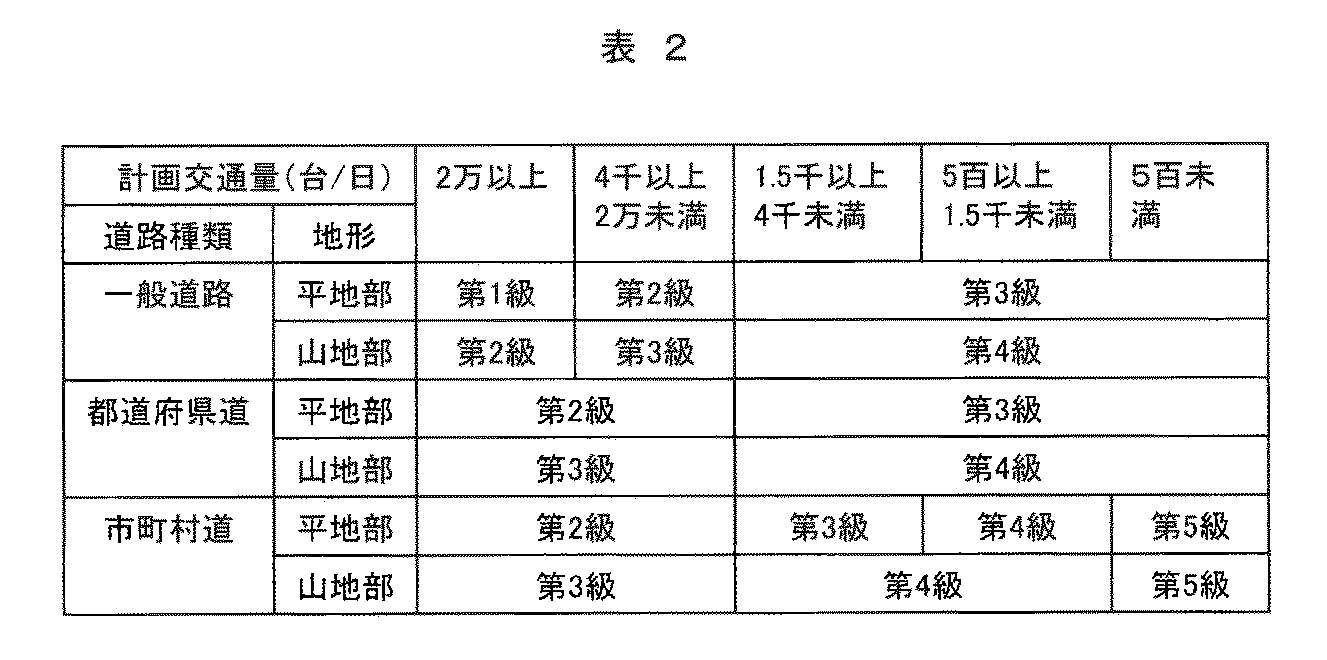 Figure JPOXMLDOC01-appb-T000002