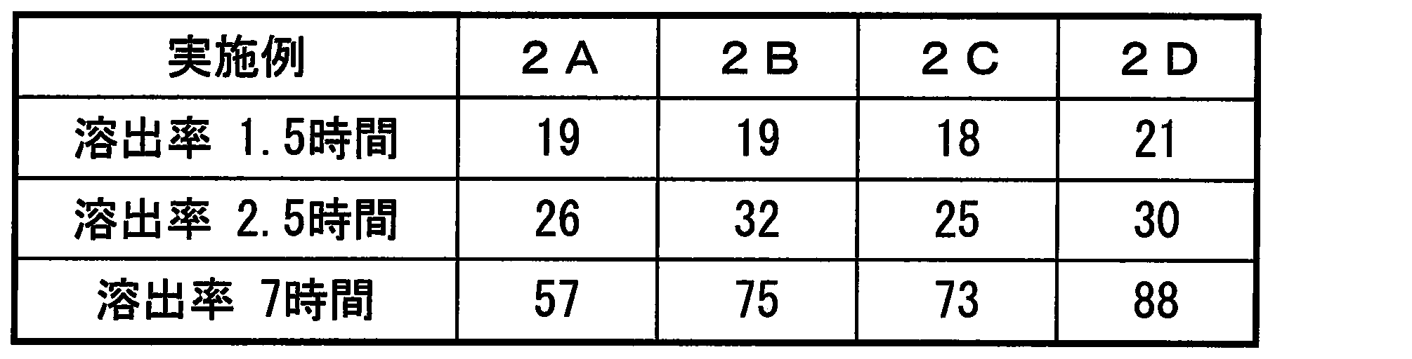 Figure JPOXMLDOC01-appb-T000016