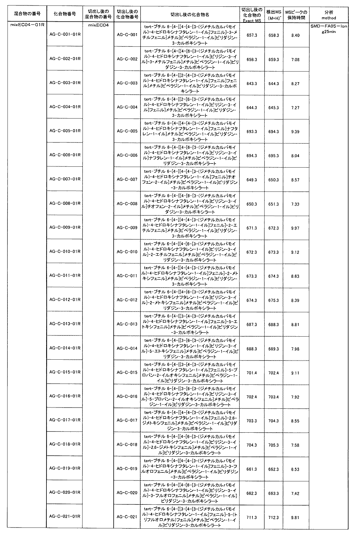 Figure JPOXMLDOC01-appb-T000617