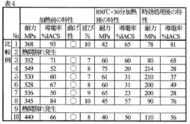 Figure JPOXMLDOC01-appb-T000004