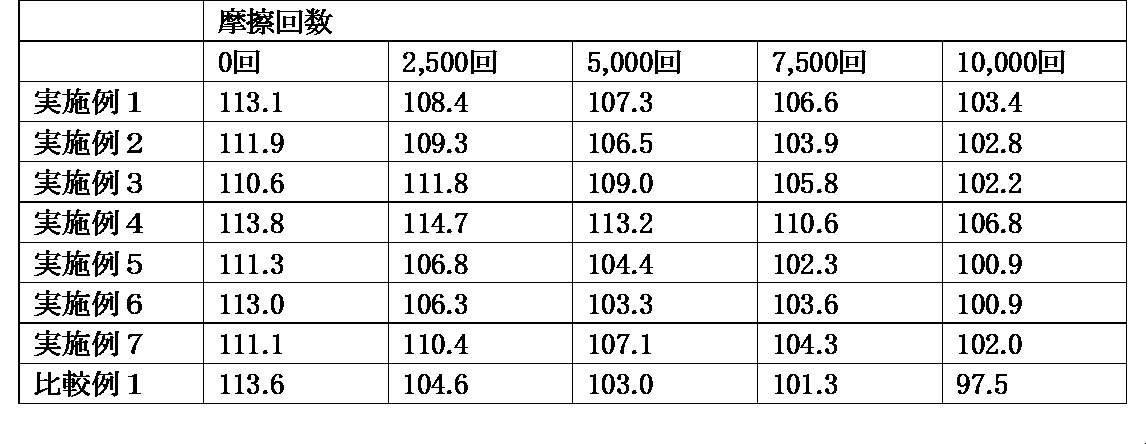 Figure JPOXMLDOC01-appb-T000069