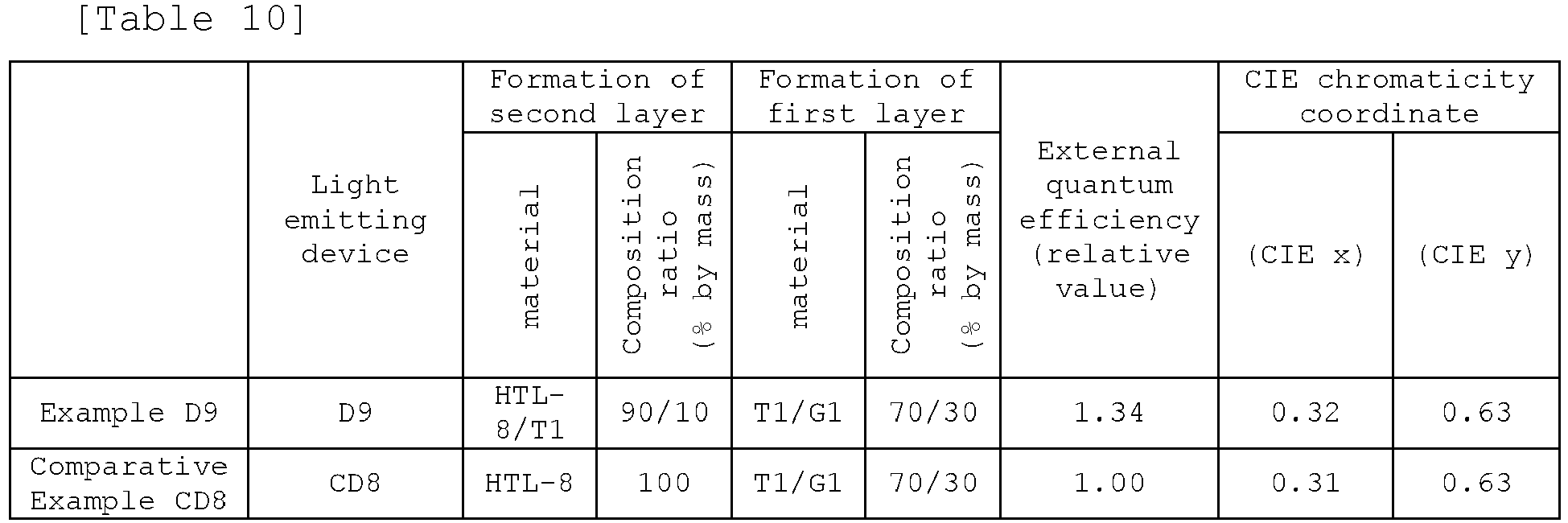 Figure imgb0064