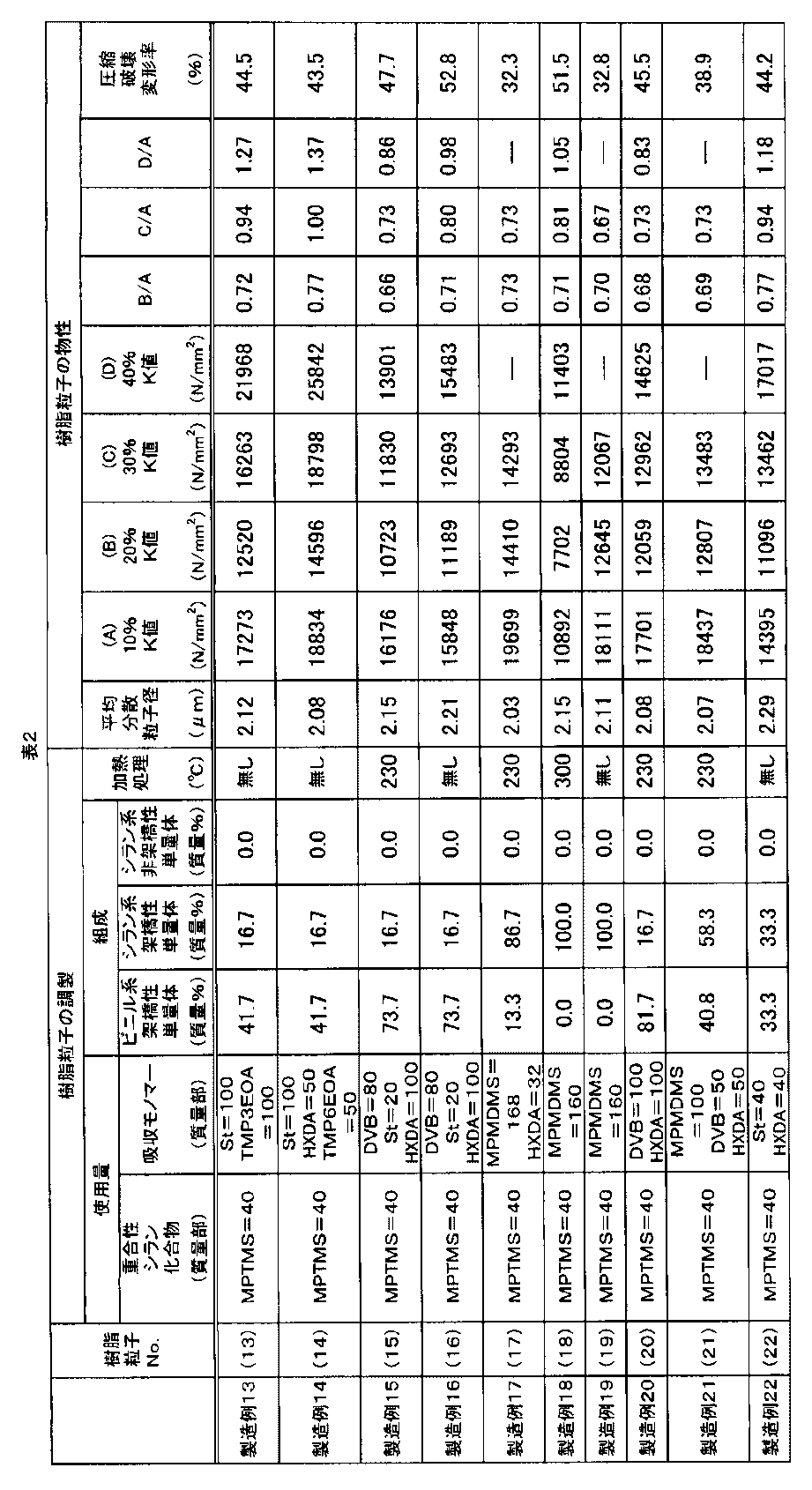 Figure JPOXMLDOC01-appb-T000003