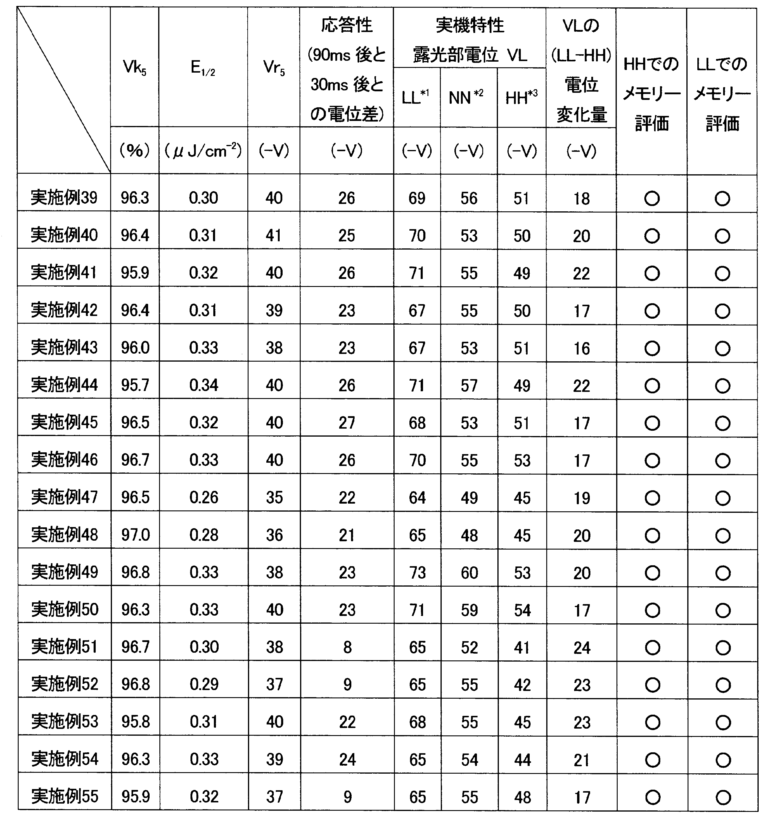 Figure JPOXMLDOC01-appb-T000035