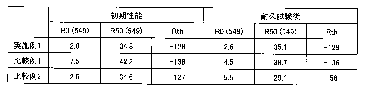 Figure JPOXMLDOC01-appb-T000018