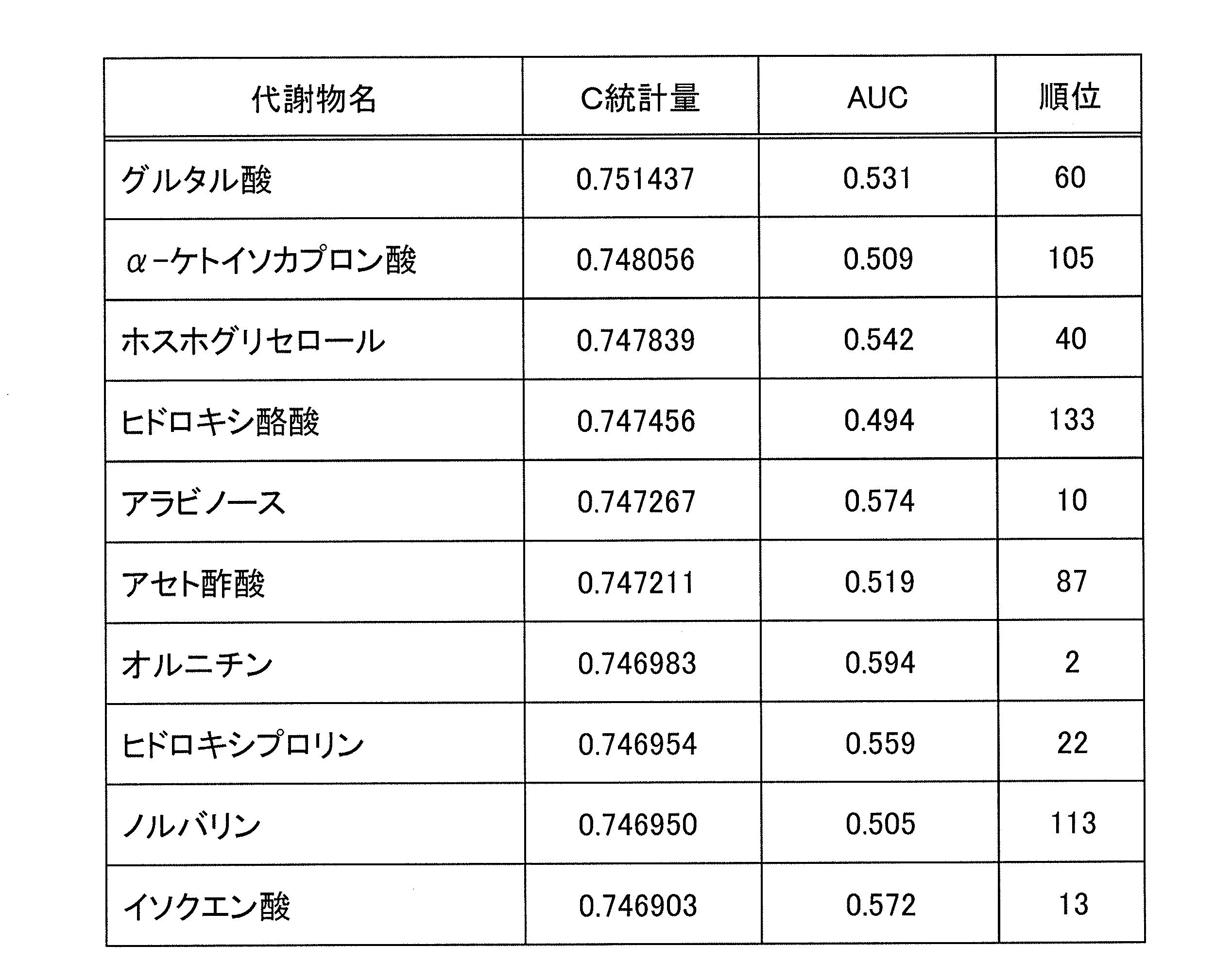 Figure JPOXMLDOC01-appb-T000006