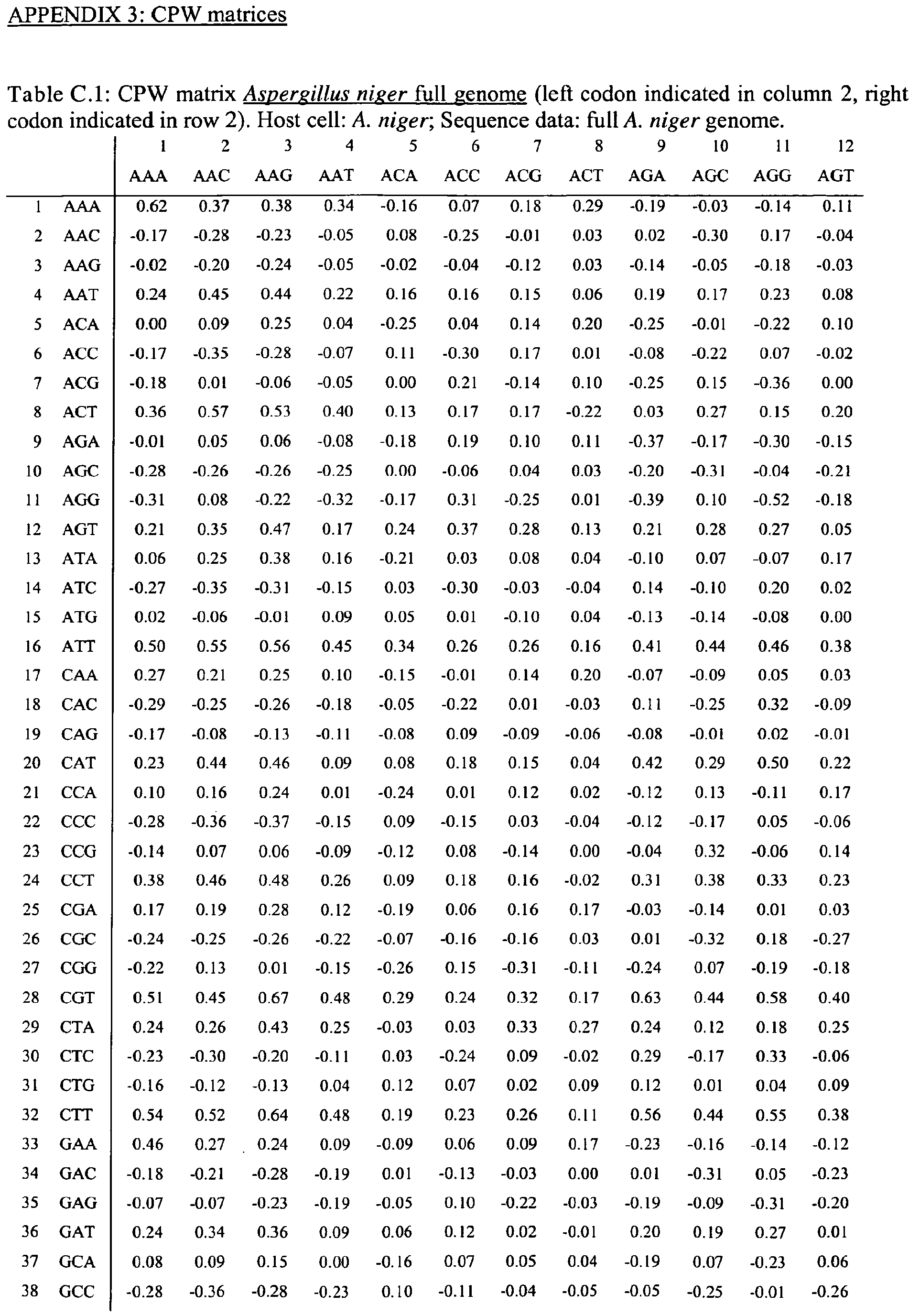 Figure imgb0041