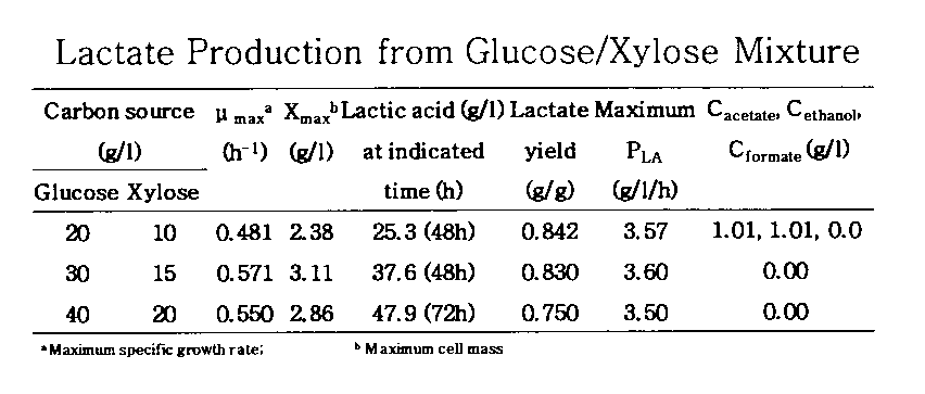 Figure JPOXMLDOC01-appb-T000019