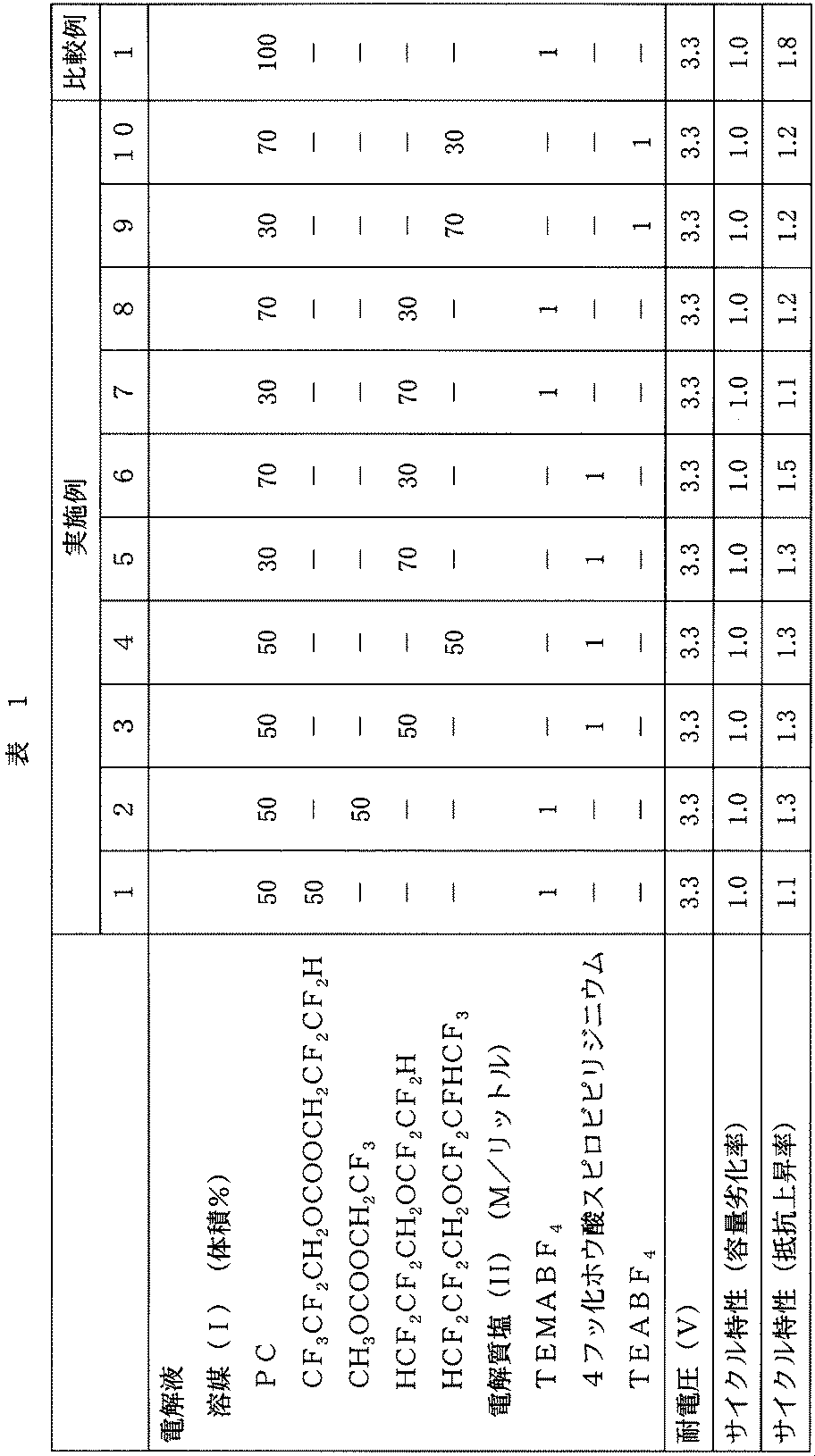 Figure JPOXMLDOC01-appb-T000033