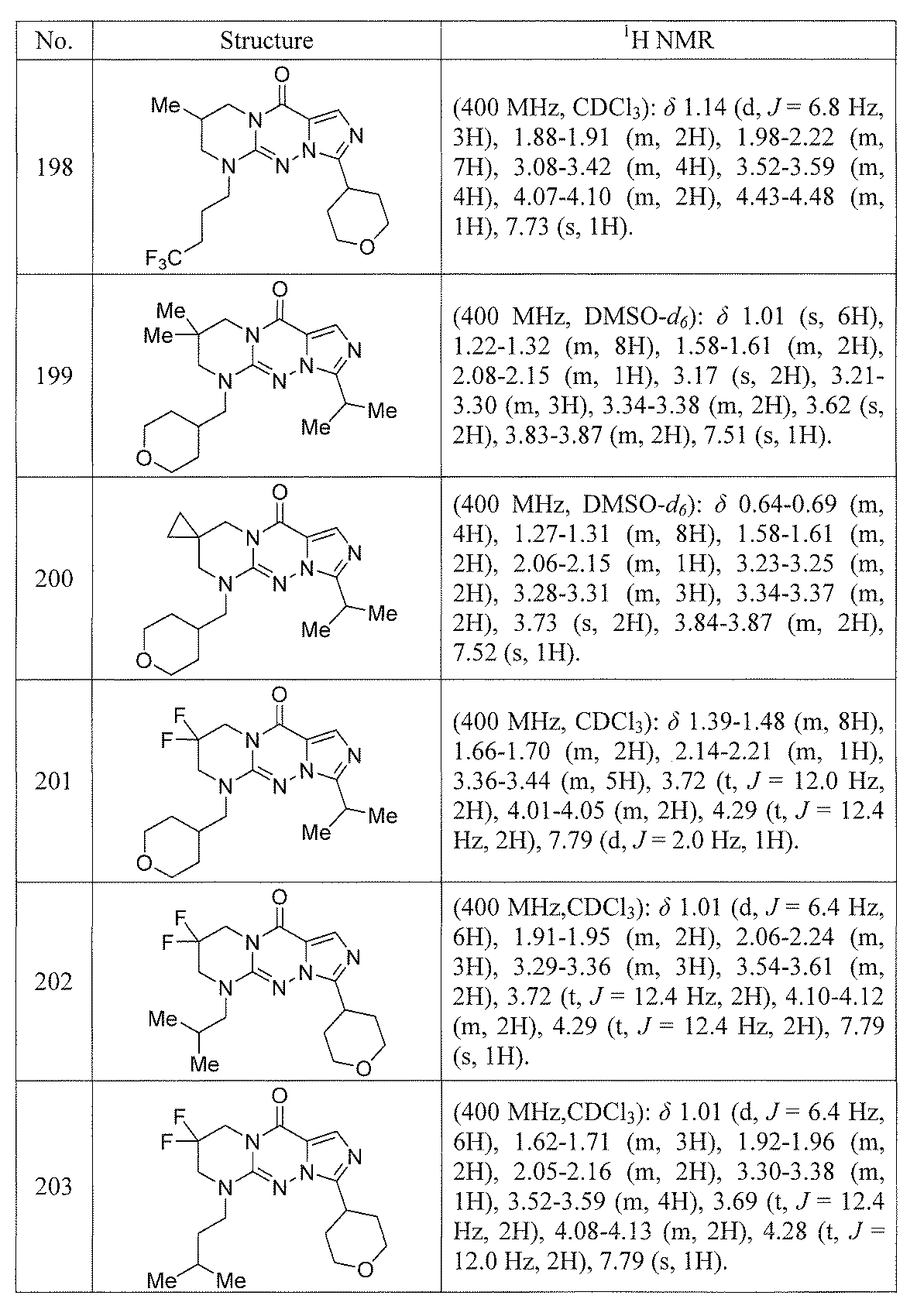 Figure JPOXMLDOC01-appb-T000048