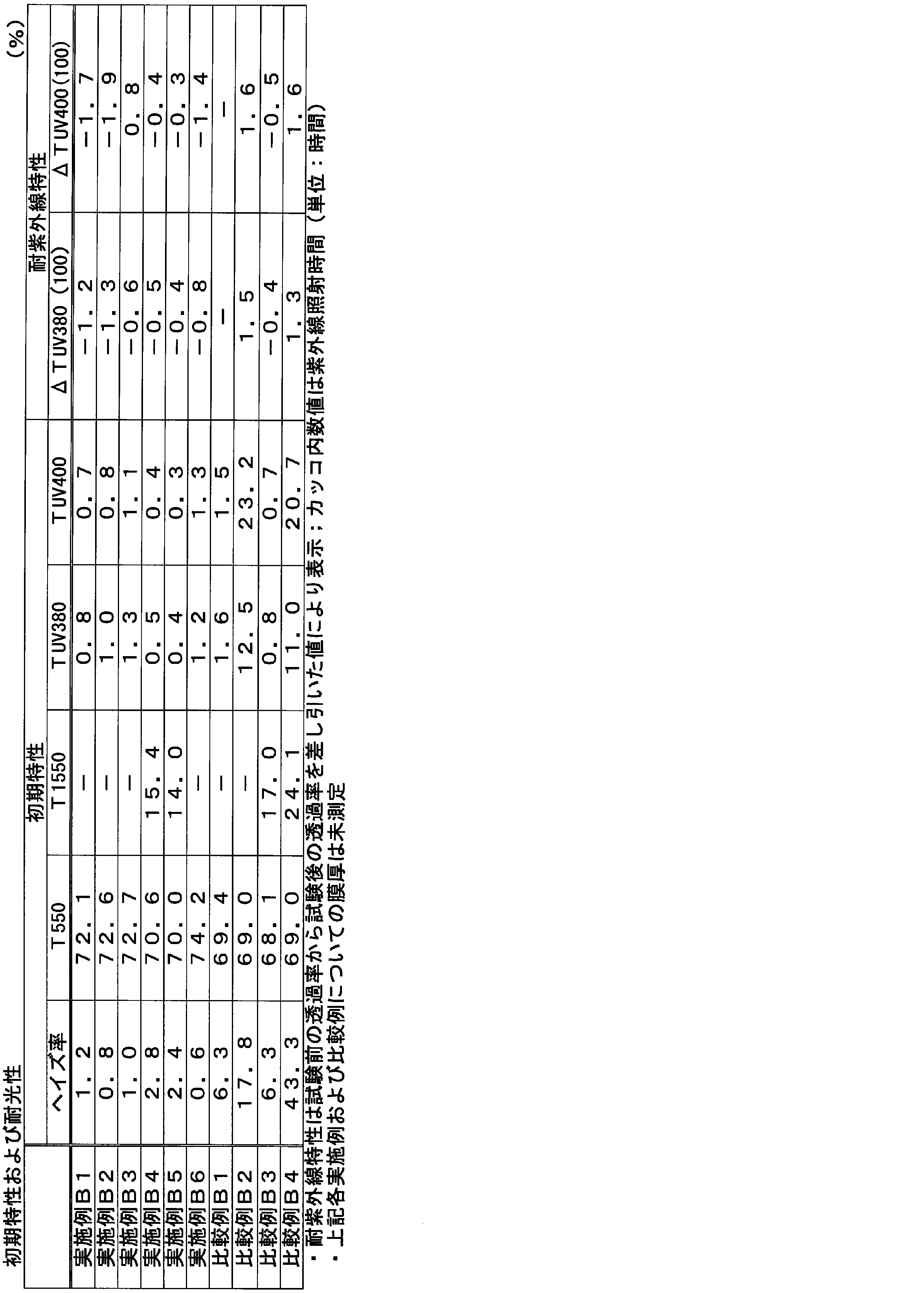Figure JPOXMLDOC01-appb-T000006