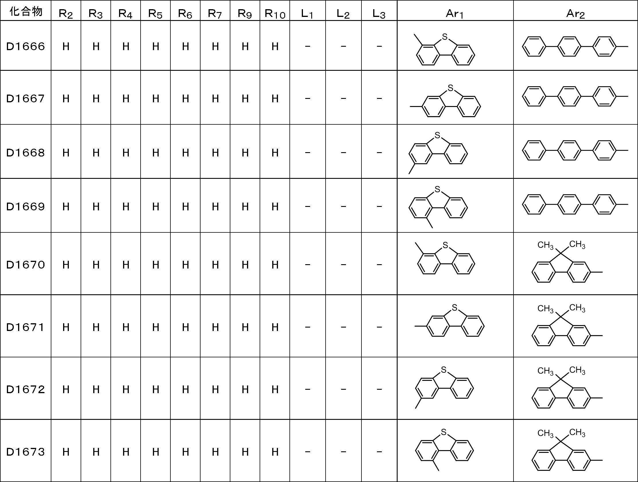Figure JPOXMLDOC01-appb-T000100