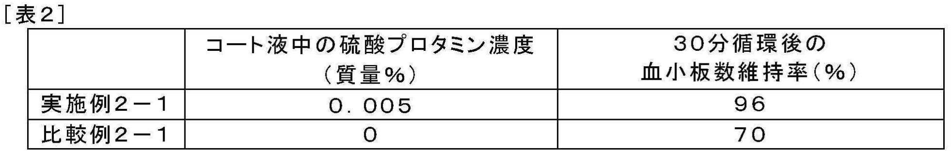 Figure JPOXMLDOC01-appb-T000007