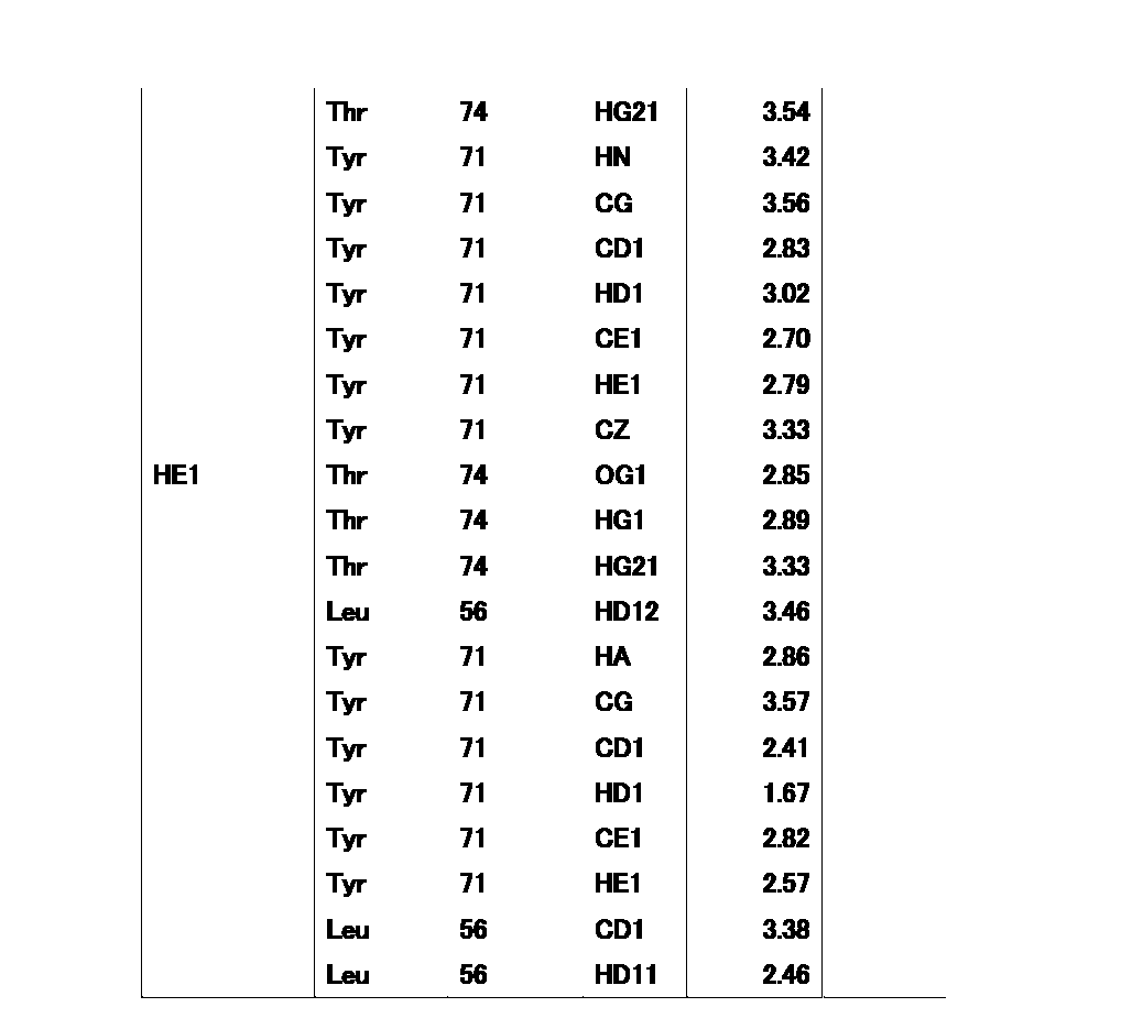Figure JPOXMLDOC01-appb-T000036