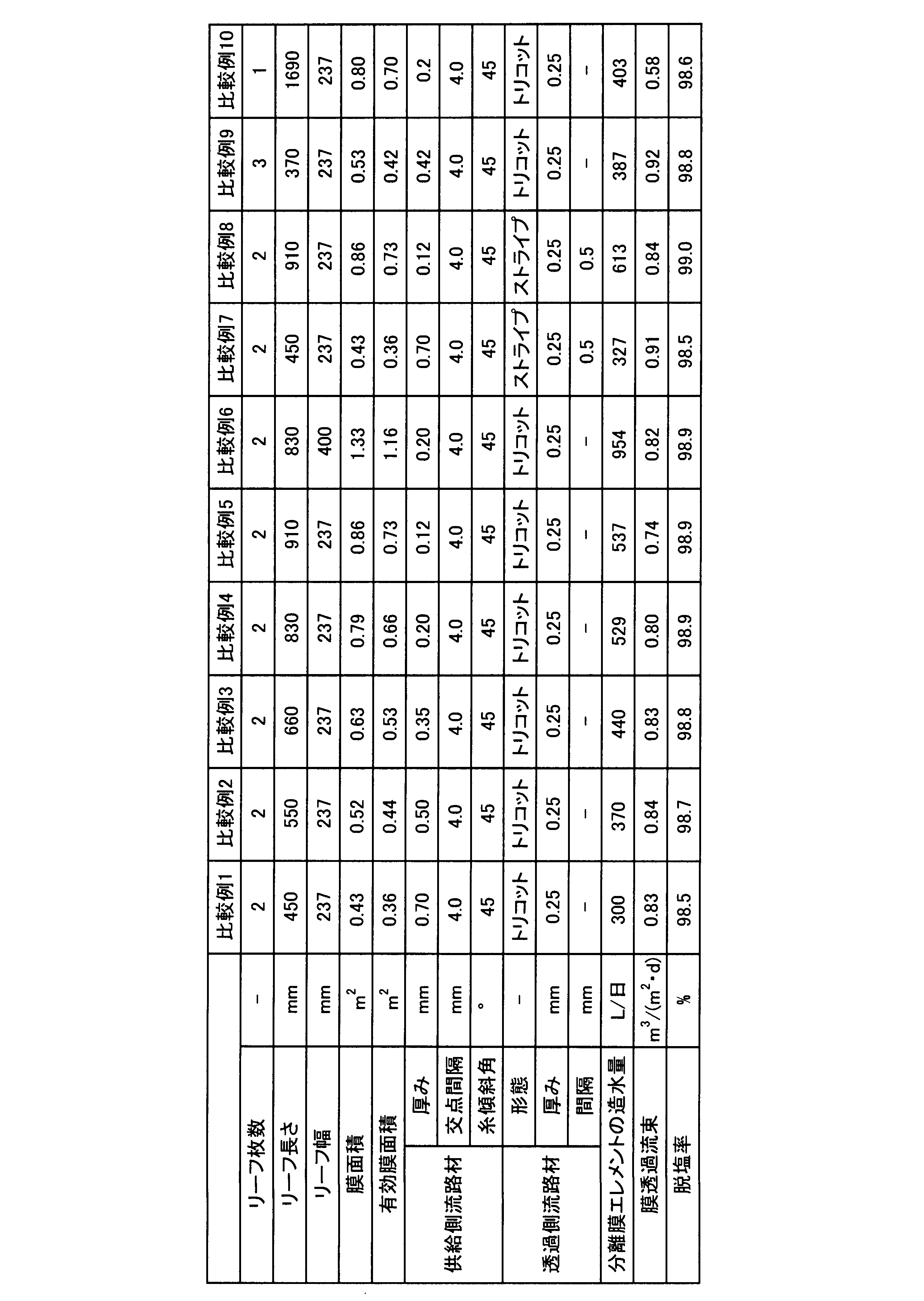 Figure JPOXMLDOC01-appb-T000003