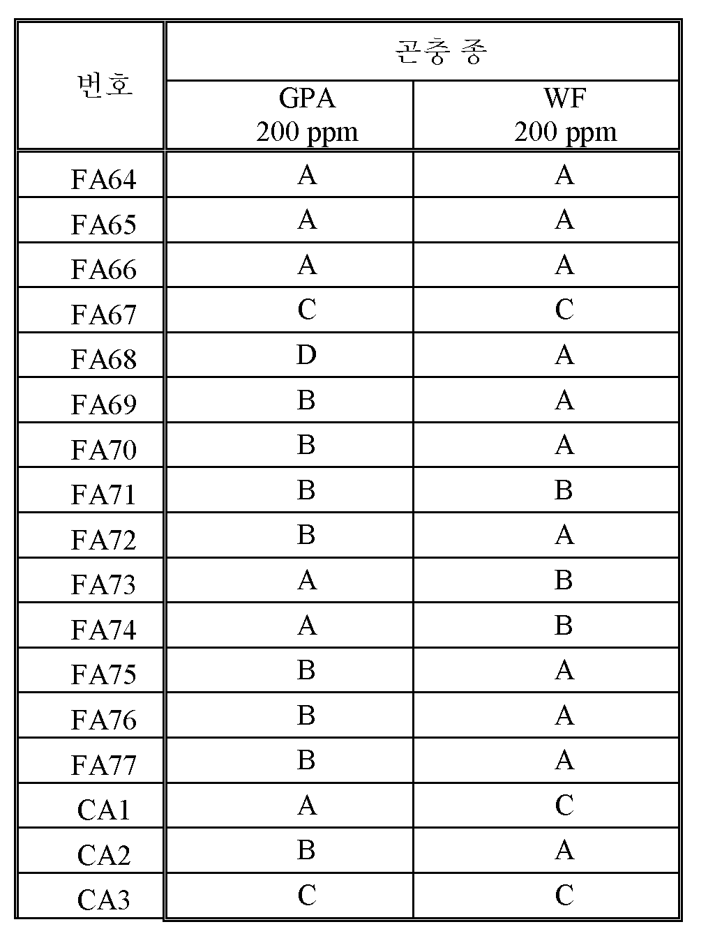 Figure pct00024