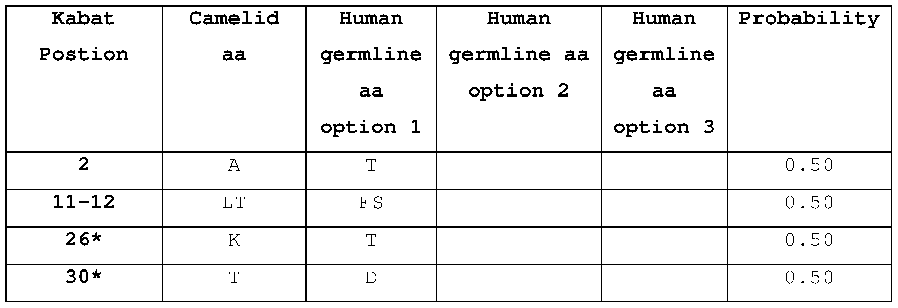 Figure imgf000104_0002